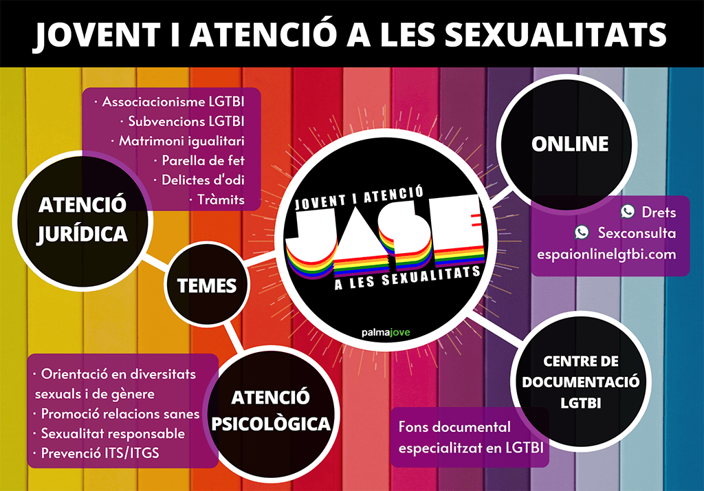 infografia JASE juventud y atención a las sexualidades
