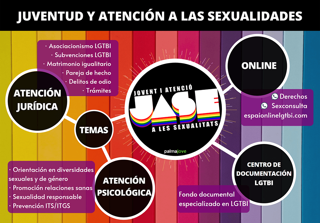 infografia JASE juventud y atención a las sexualidades
